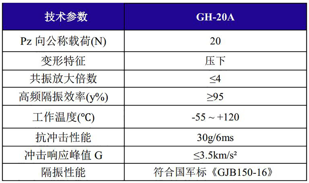 GH-20A全金屬鋼絲繩隔振器技術參數(shù)