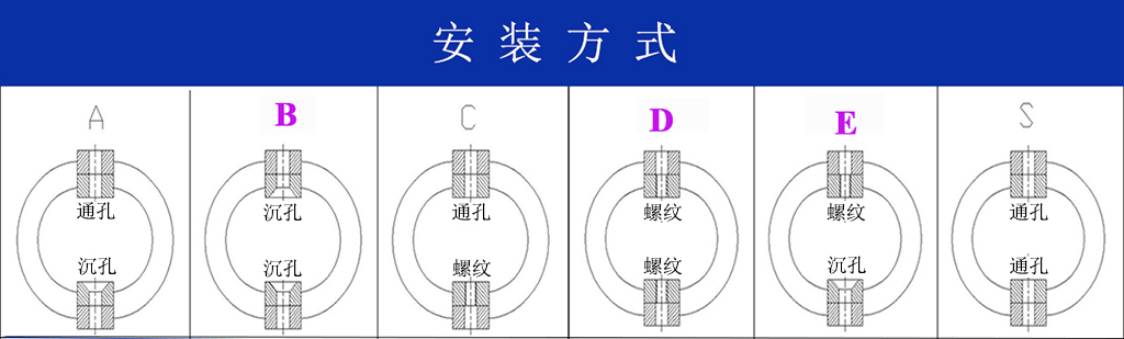 JGX-0160D-4.8A多應用鋼絲繩隔振器安裝