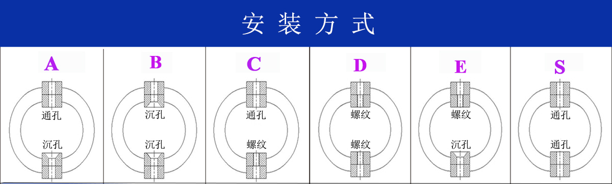 JGX-0240D-7.7A多應用鋼絲繩隔振器安裝