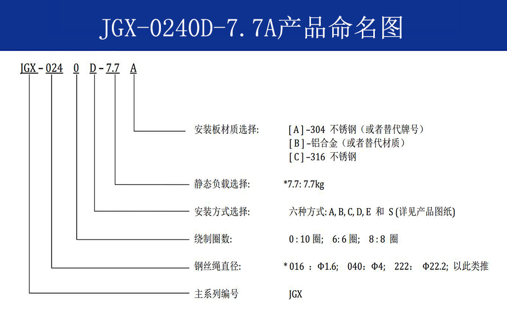 JGX-0240D-7.7A多應用鋼絲繩隔振器安裝