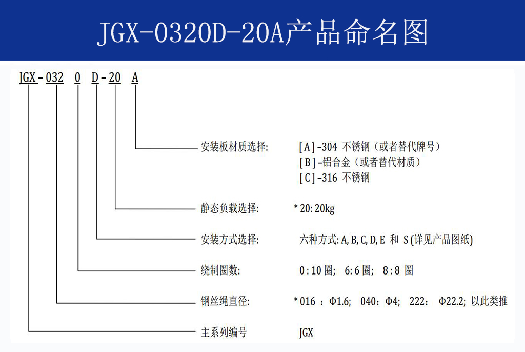 JGX-0320D-20A多應(yīng)用鋼絲繩隔振器命名