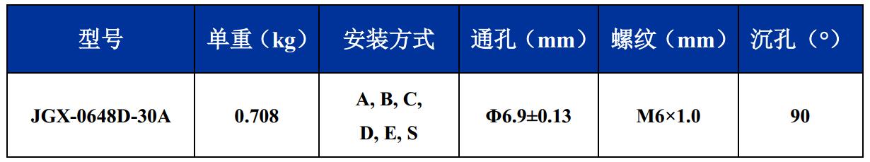 JGX-0648D-30A多應用鋼絲繩隔振器尺寸