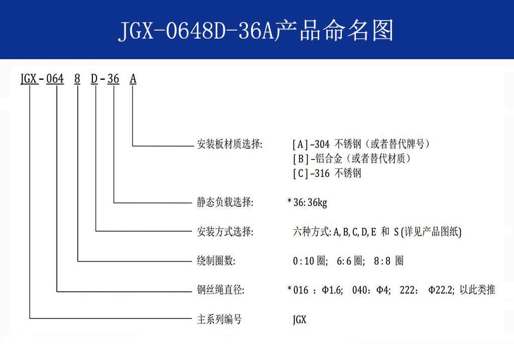 JGX-0648D-36A多應(yīng)用鋼絲繩隔振器命名