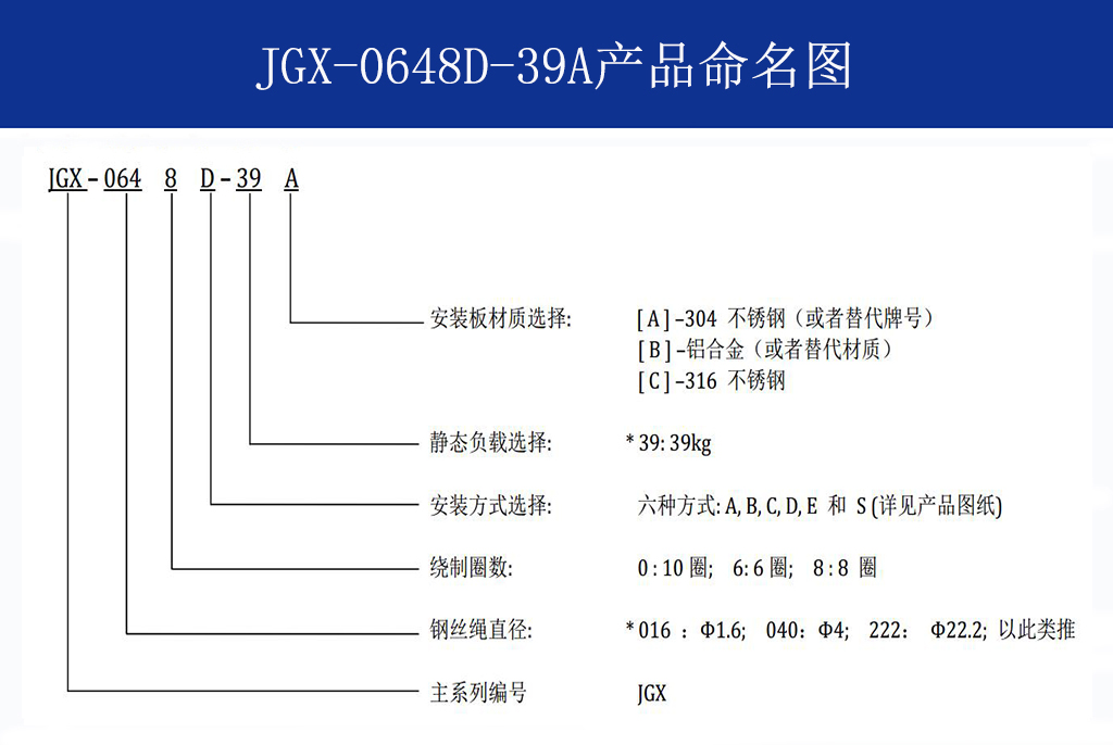 JGX-0648D-39A多應(yīng)用鋼絲繩隔振器命名