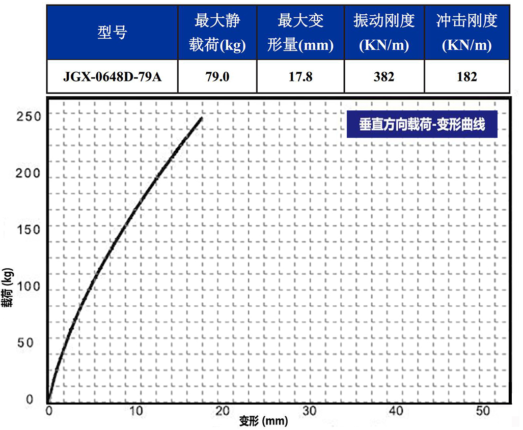 JGX-0648D-79A多應(yīng)用鋼絲繩減震器垂直載荷變形