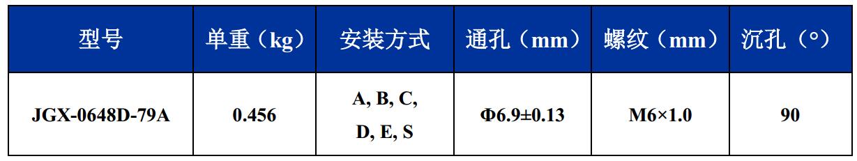 JGX-0648D-79A多應(yīng)用鋼絲繩減震器尺寸