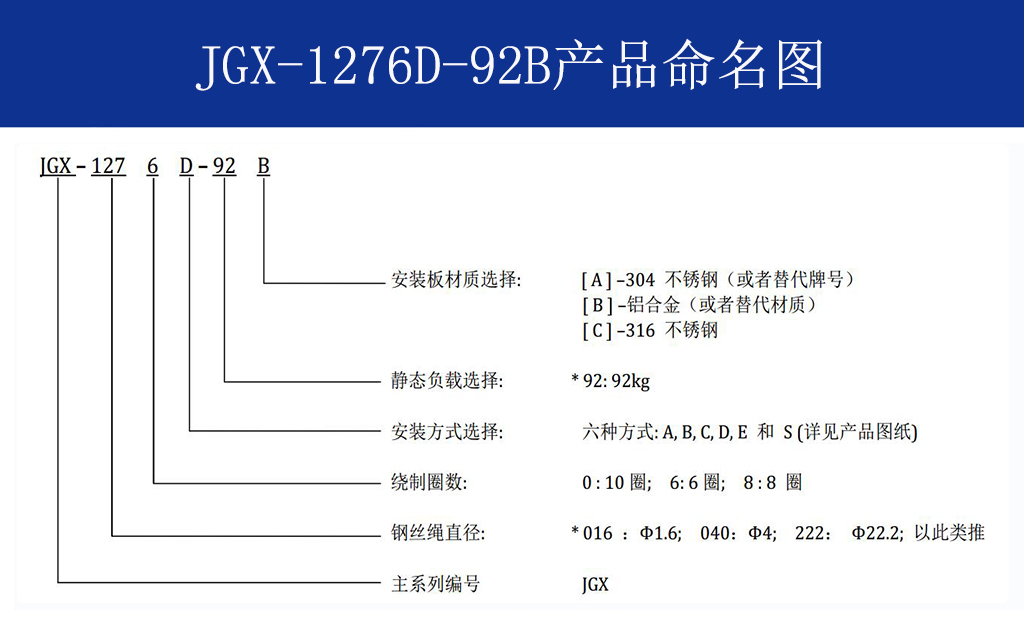 JGX-1276D-92B多應用鋼絲繩隔振器命名