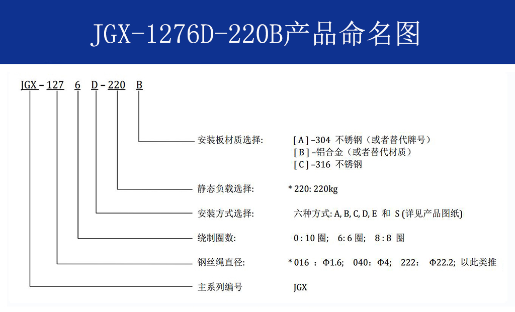 JGX-1276D-220B多應(yīng)用鋼絲繩隔振器命名