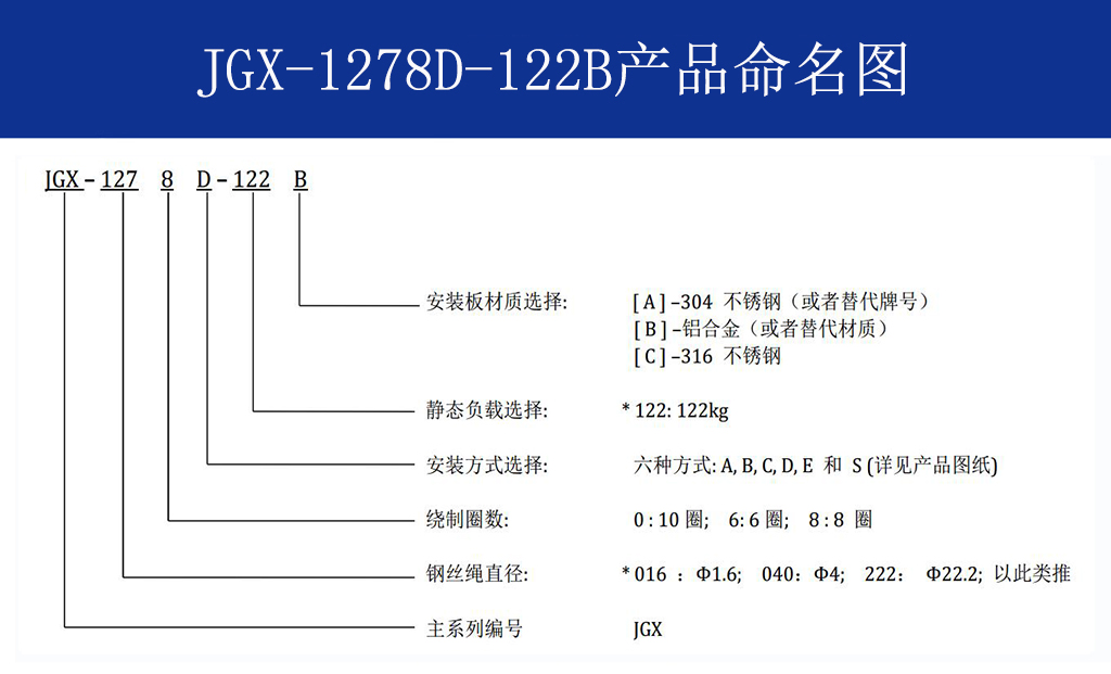 JGX-1278D-122B多應(yīng)用鋼絲繩隔振器命名方式