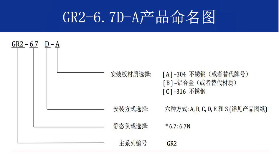 GR2-6.7D-A航拍攝影隔振器