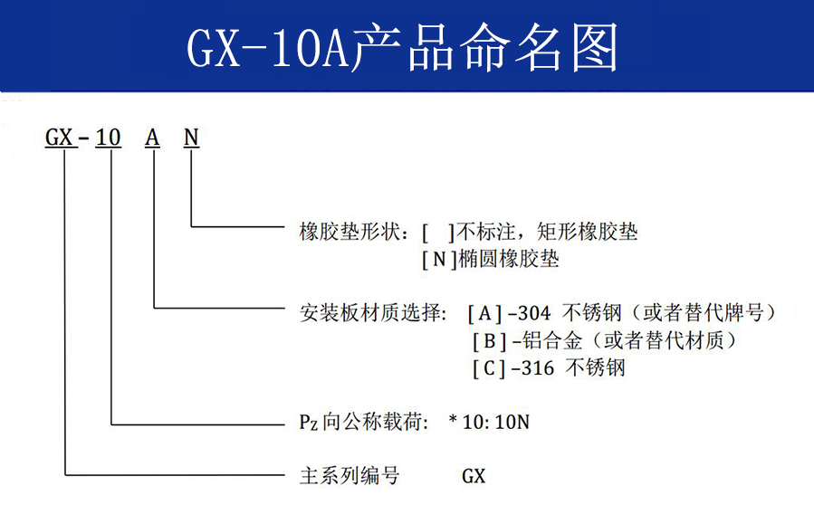 GX-10A抗強(qiáng)沖擊鋼絲繩隔振器