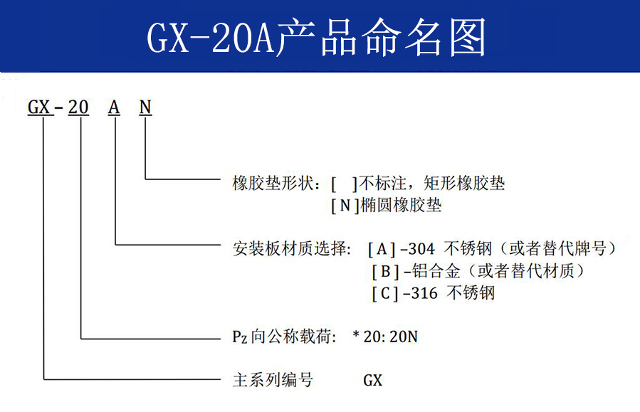 GX-20A抗強(qiáng)沖擊鋼絲繩隔振器