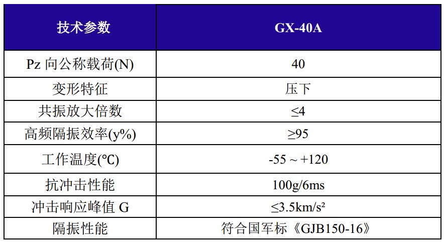 GX-40A抗強(qiáng)沖擊鋼絲繩隔振器技術(shù)參數(shù)