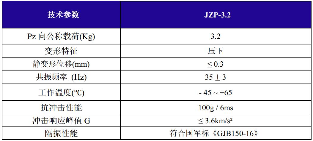 JZP-3.2摩擦阻尼隔振器技術參數(shù)